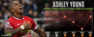 Ashley Young epl